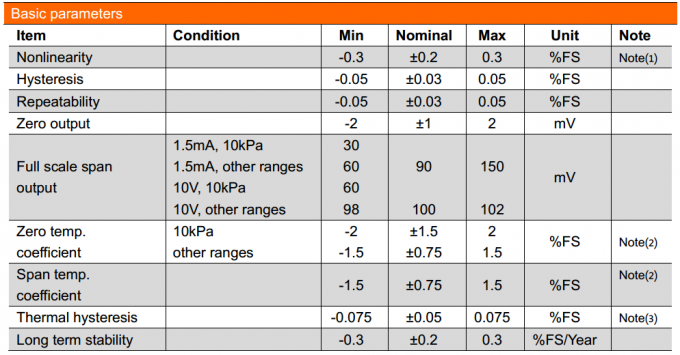 19mm SS316L Malzeme Altın kaplama Su Gaz Yakıt Piezoresistive Silikon Basınç Sensörü 0
