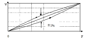 General Purpose Piezoelectric Force Sensor 500N 1000N Quartz Load Cell For Impact Force Measurementement 1